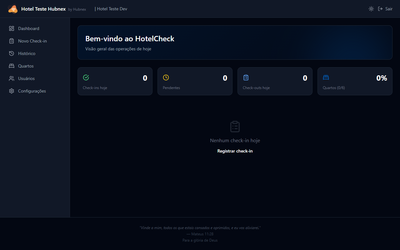Dashboard de Ocupação